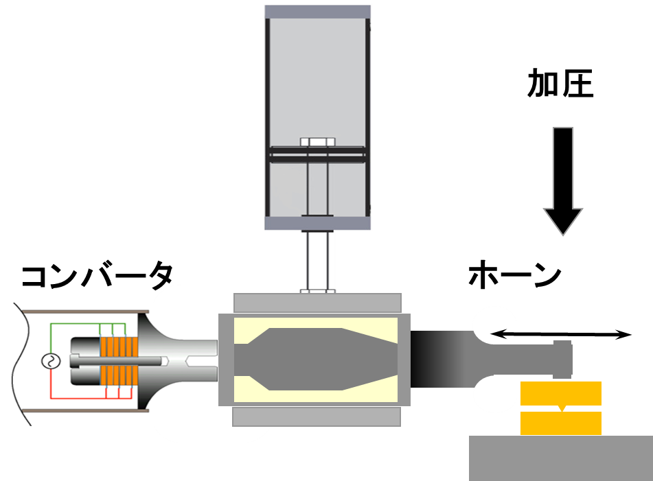 超音波横振動溶着機 デリケートな電子部品などの溶着に Emerson Jp