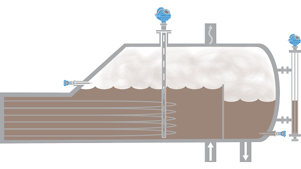 蒸留塔リボイラー用レベル測定ソリューション